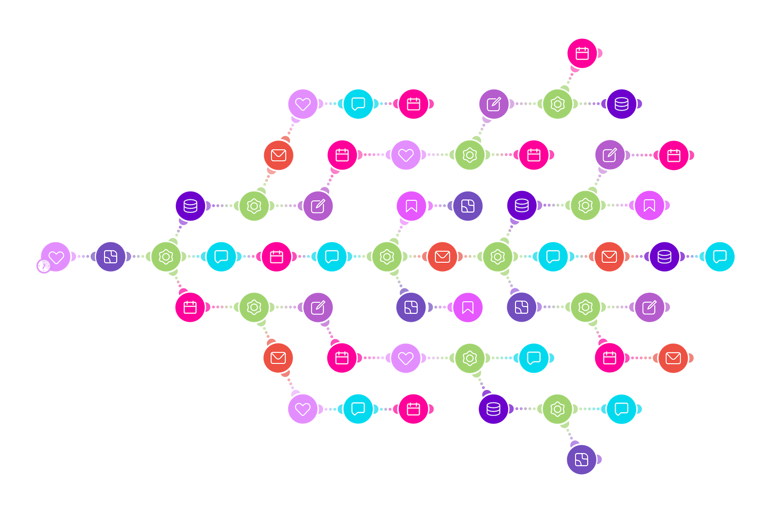 Teilautomatisiertes Social Media Management mit KI-Unterstützung